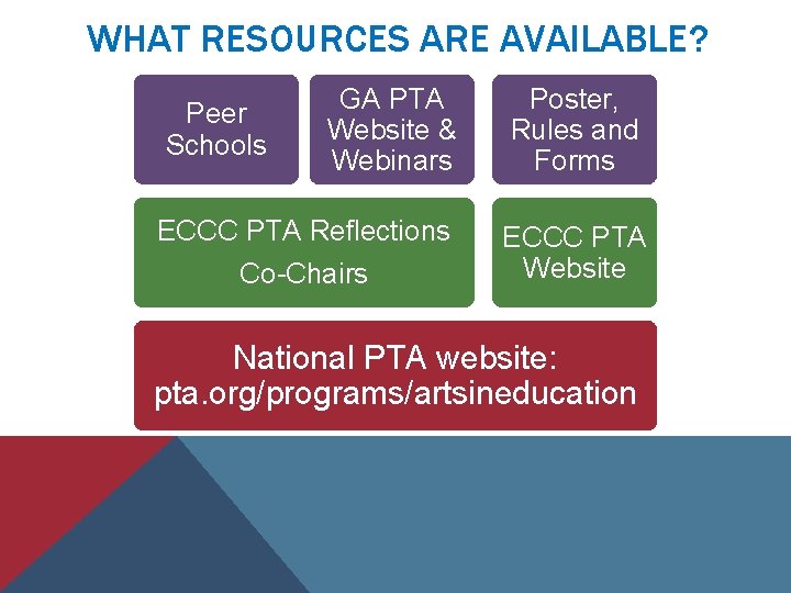 WHAT RESOURCES ARE AVAILABLE? GA PTA Website & Webinars Poster, Rules and Forms ECCC