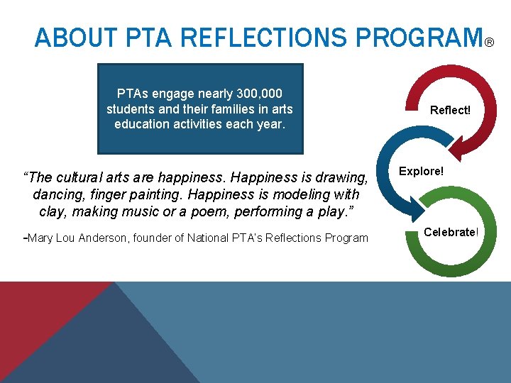ABOUT PTA REFLECTIONS PROGRAM® PTAs engage nearly 300, 000 students and their families in