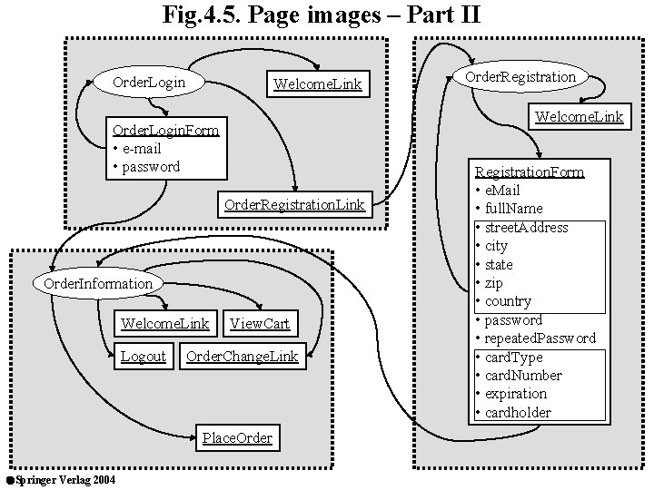 Fig. 4. 5. Page images – Part II Order. Login Welcome. Link Order. Login.