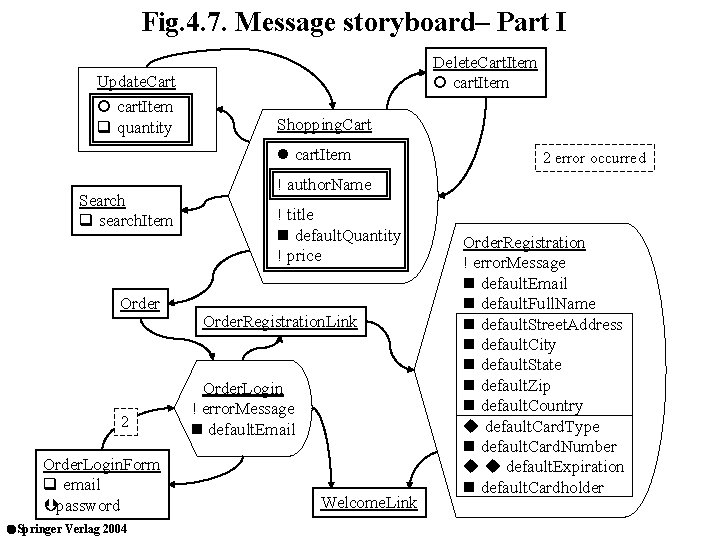 Fig. 4. 7. Message storyboard– Part I Update. Cart ¡ cart. Item q quantity