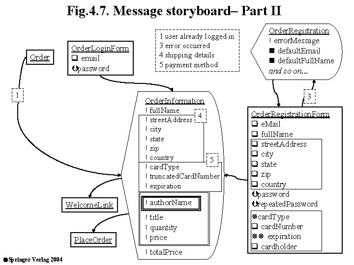 Fig. 4. 7. Message storyboard– Part II Order. Login. Form q email Þpassword 1