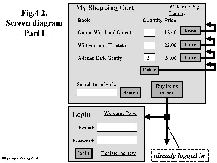 Fig. 4. 2. Screen diagram – Part I – My Shopping Cart Book Welcome
