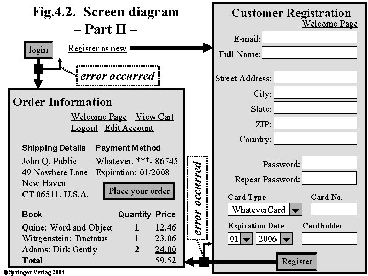 Fig. 4. 2. Screen diagram – Part II – login Customer Registration Welcome Page