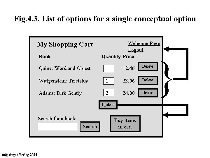 Fig. 4. 3. List of options for a single conceptual option My Shopping Cart