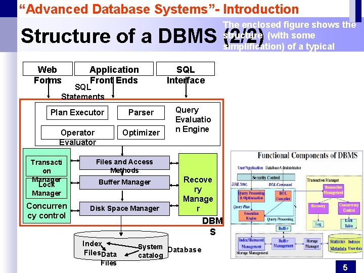 “Advanced Database Systems”- Introduction The enclosed figure shows the structure (with some simplification) of