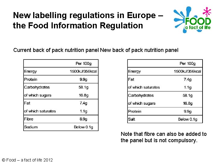 New labelling regulations in Europe – the Food Information Regulation Current back of pack