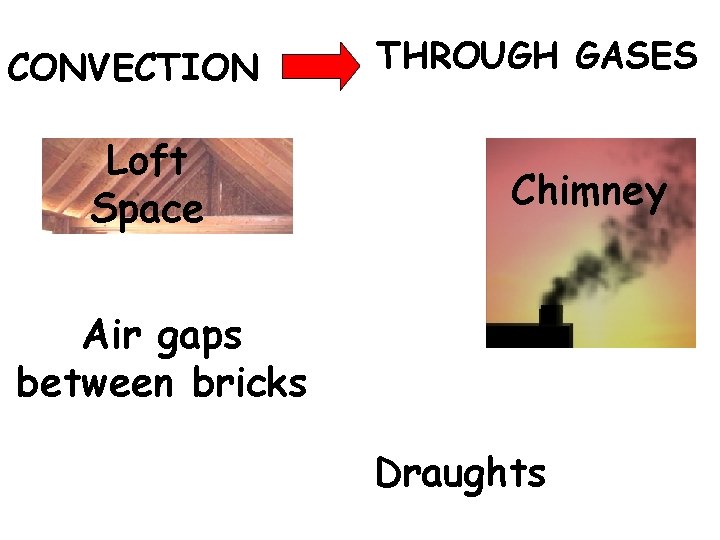 CONVECTION Loft Space THROUGH GASES Chimney Air gaps between bricks Draughts 