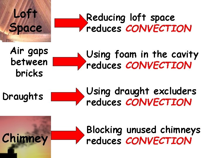 Loft Space Reducing loft space reduces CONVECTION Air gaps between bricks Using foam in