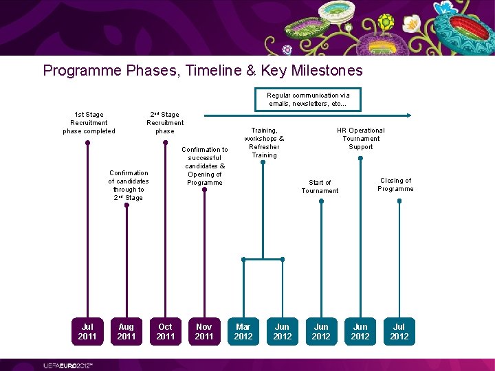 Programme Phases, Timeline & Key Milestones Regular communication via emails, newsletters, etc… 1 st