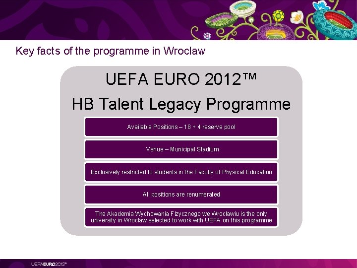 Key facts of the programme in Wroclaw UEFA EURO 2012™ HB Talent Legacy Programme