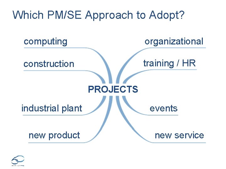 Which PM/SE Approach to Adopt? computing organizational construction training / HR PROJECTS industrial plant