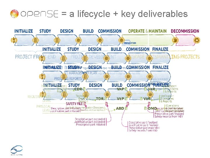 = a lifecycle + key deliverables 