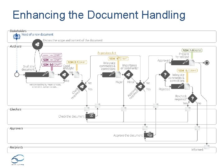 Enhancing the Document Handling 