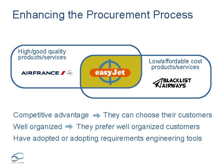 Enhancing the Procurement Process High/good quality products/services Low/affordable cost products/services Competitive advantage Well organized