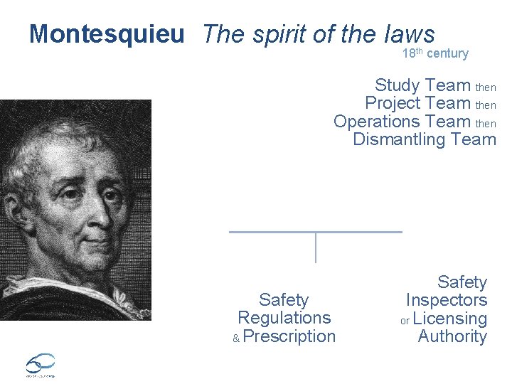 Montesquieu The spirit of the laws 18 th century Study Team then Project Team