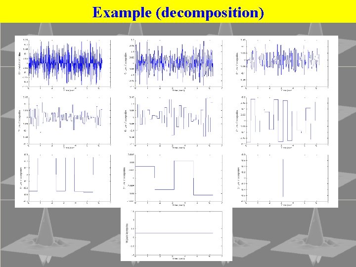 Example (decomposition) 