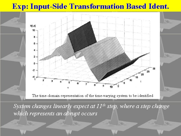 Exp: Input-Side Transformation Based Ident. The time-domain representation of the time-varying system to be
