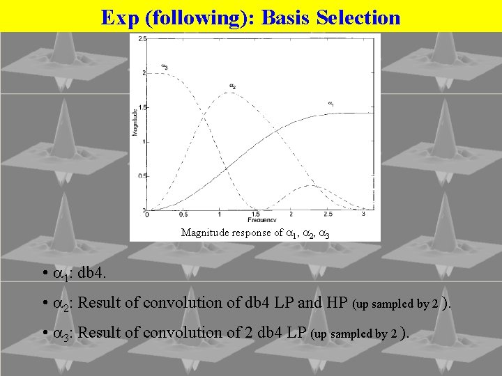 Exp (following): Basis Selection Magnitude response of 1, 2, 3 • 1: db 4.