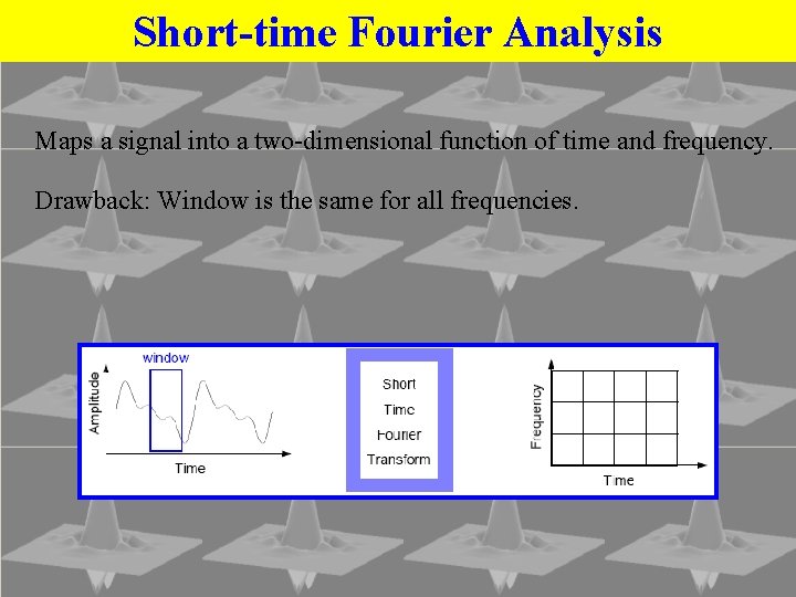 Short-time Fourier Analysis Maps a signal into a two-dimensional function of time and frequency.
