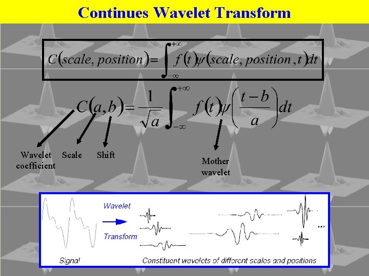 WAVELET AND IDENTIFICATION Hamed Kashani Fourier Analysis Base