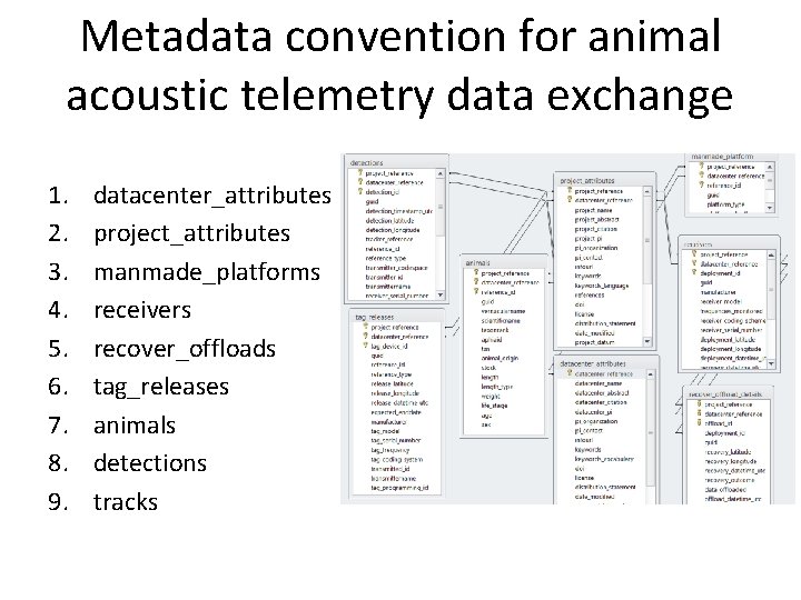 Metadata convention for animal acoustic telemetry data exchange 1. 2. 3. 4. 5. 6.