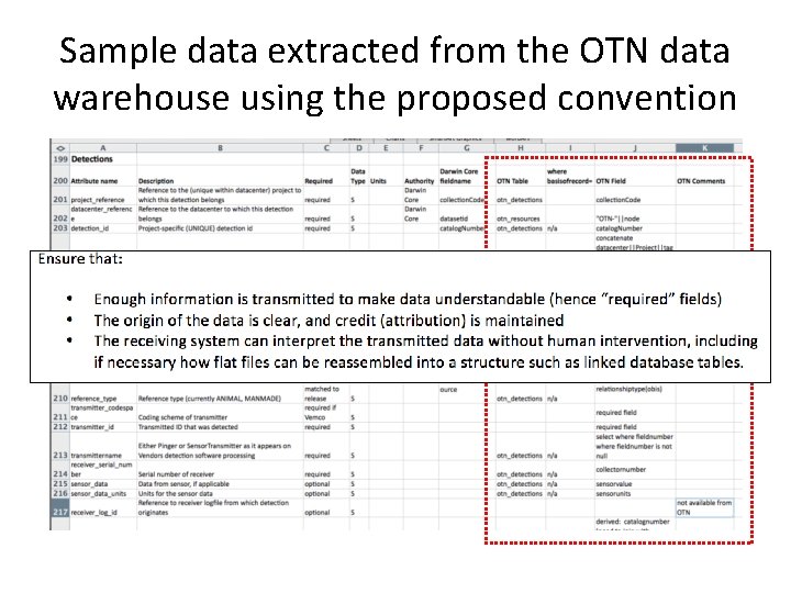 Sample data extracted from the OTN data warehouse using the proposed convention 