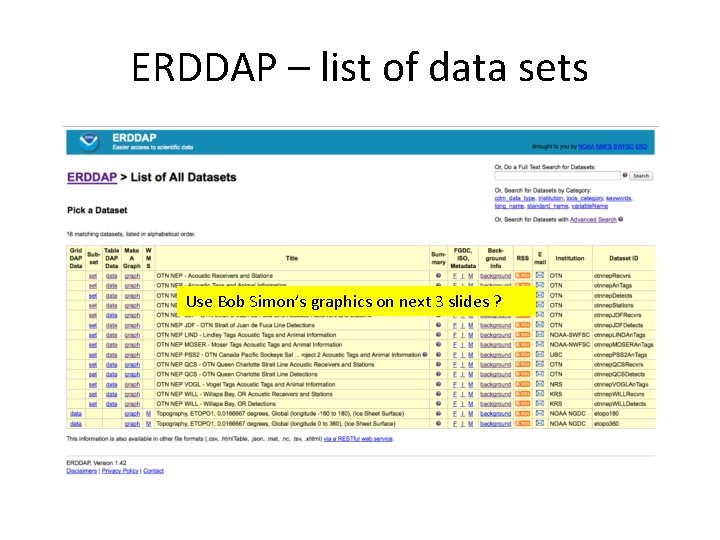 ERDDAP – list of data sets Use Bob Simon’s graphics on next 3 slides