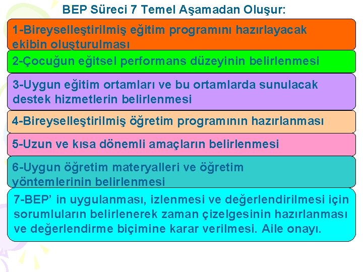 BEP Süreci 7 Temel Aşamadan Oluşur: 1 -Bireyselleştirilmiş eğitim programını hazırlayacak ekibin oluşturulması 2