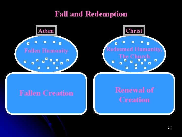 Fall and Redemption Adam Christ Fallen Humanity Redeemed Humanity, The Church Fallen Creation Renewal