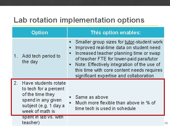 Lab rotation implementation options Option 1. Add tech period to the day This option