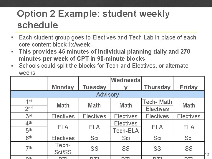 Option 2 Example: student weekly schedule § Each student group goes to Electives and