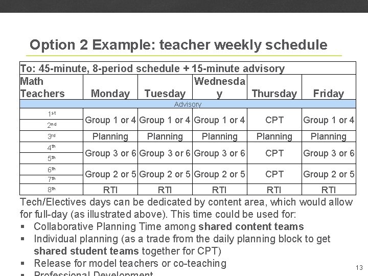 Option 2 Example: teacher weekly schedule To: 45 -minute, 8 -period schedule + 15