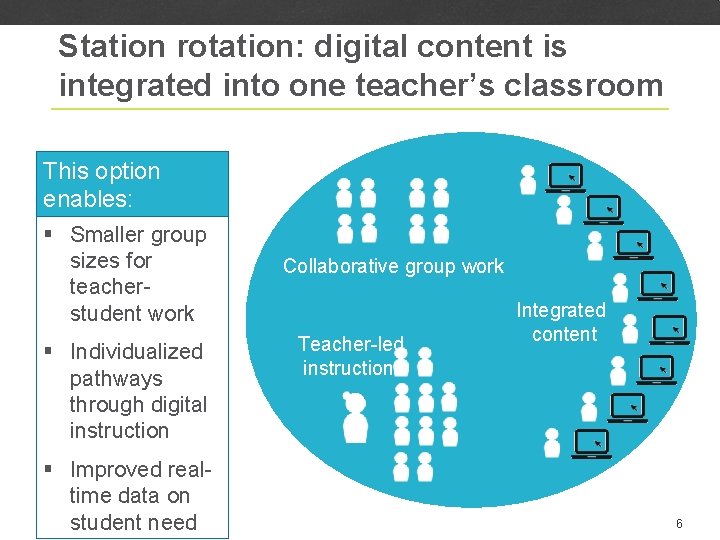 Station rotation: digital content is integrated into one teacher’s classroom This option enables: §