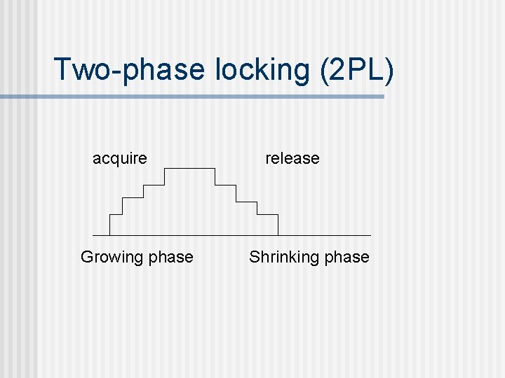 Two-phase locking (2 PL) acquire Growing phase release Shrinking phase 