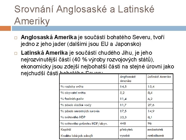 Srovnání Anglosaské a Latinské Ameriky Anglosaská Amerika je součástí bohatého Severu, tvoří jedno z