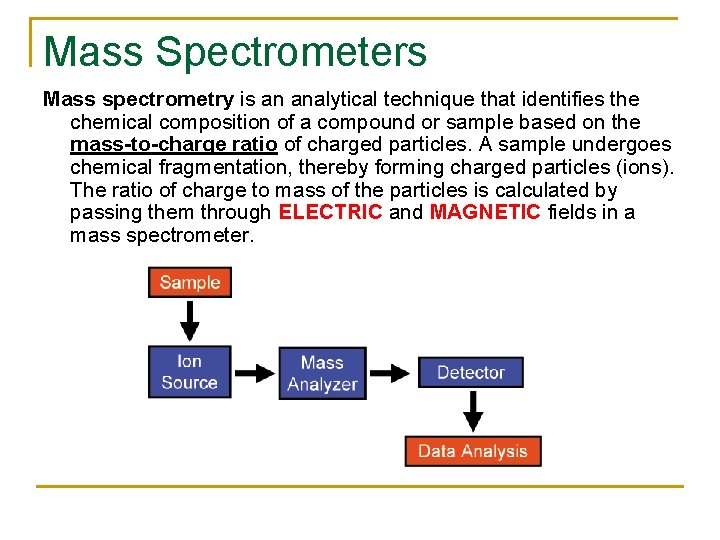 Mass Spectrometers Mass spectrometry is an analytical technique that identifies the chemical composition of