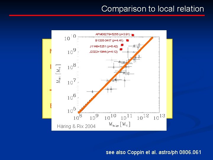 Comparison to local relation APM 08279+5255 (z=3. 91) B 1335 -0417 (z=4. 41) J