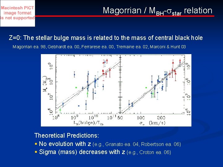 Magorrian / MBH- star relation Z=0: The stellar bulge mass is related to the