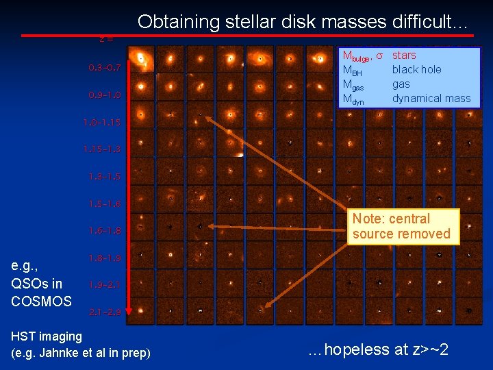 z= Obtaining stellar disk masses difficult… 0. 3– 0. 7 0. 9– 1. 0