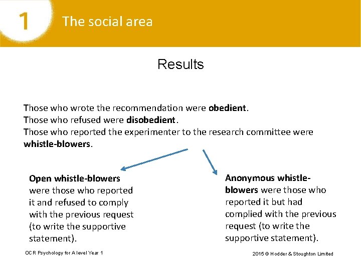 The social area Results Those who wrote the recommendation were obedient. Those who refused