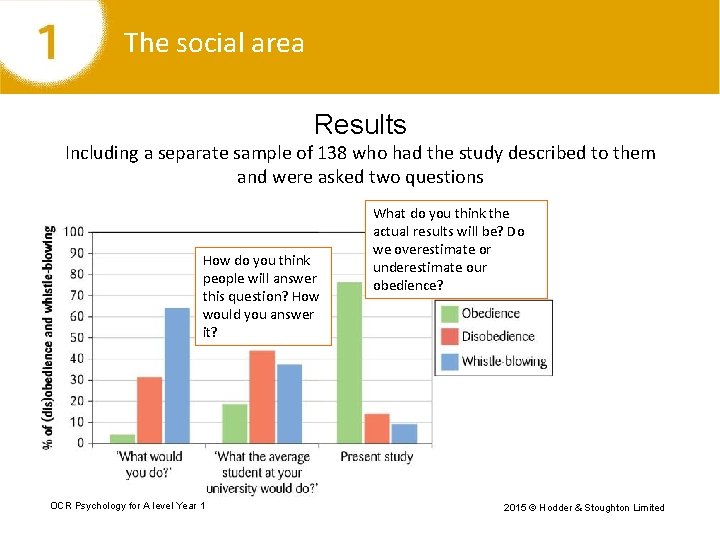 The social area Results Including a separate sample of 138 who had the study