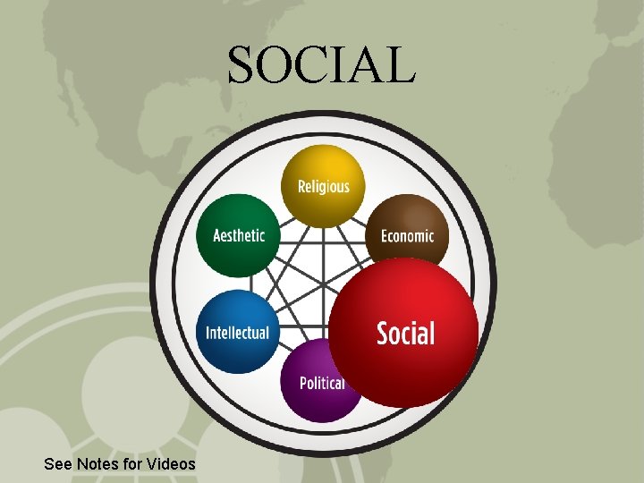 SOCIAL See Notes for Videos 