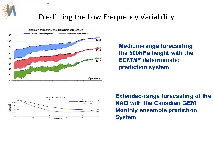 Predicting the Low Frequency Variability Medium-range forecasting the 500 h. Pa height with the