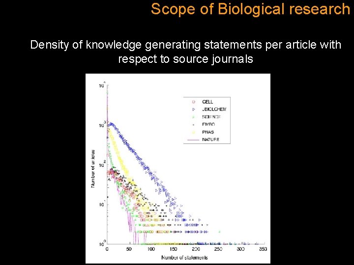 Scope of Biological research Density of knowledge generating statements per article with respect to