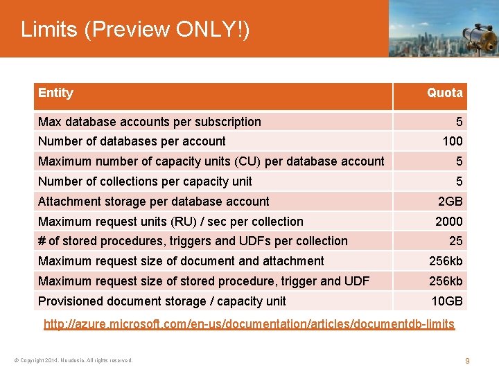 Limits (Preview ONLY!) Entity Max database accounts per subscription Number of databases per account