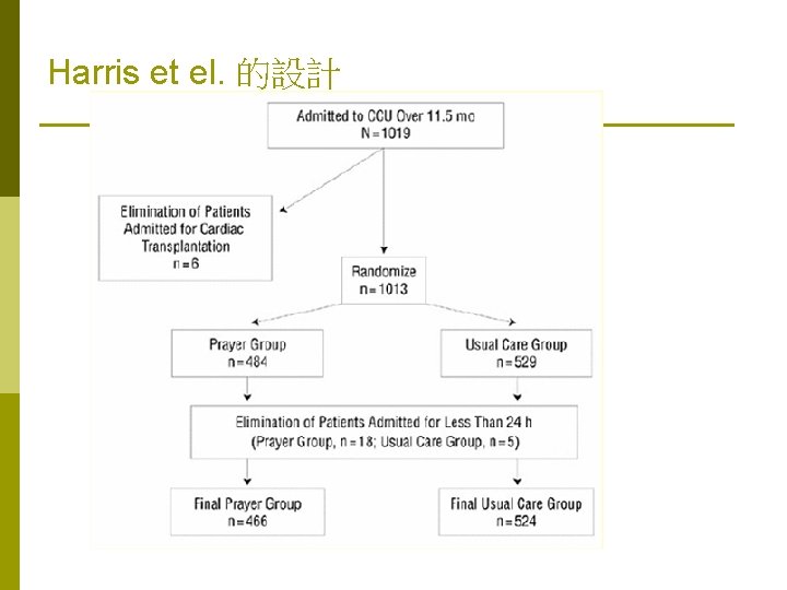 Harris et el. 的設計 