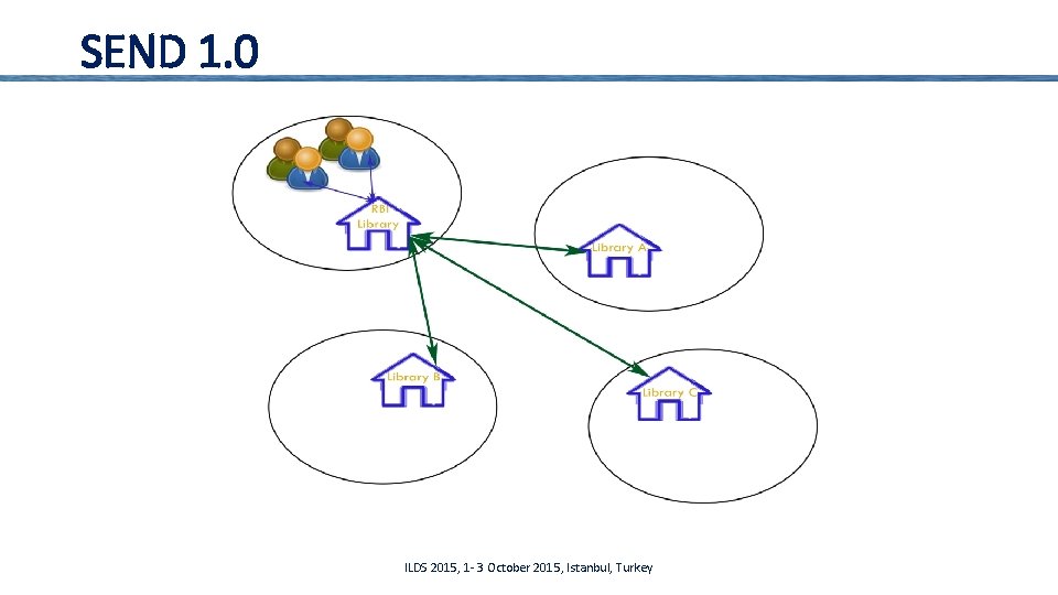 SEND 1. 0 ILDS 2015, 1 - 3 October 2015, Istanbul, Turkey 