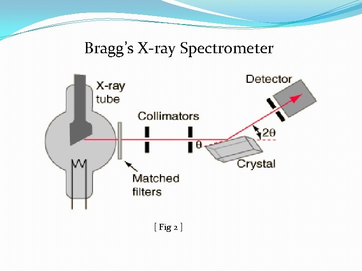 CRYSTAL DIFFRACTION XRAYS BY Smt V N Vanakudare