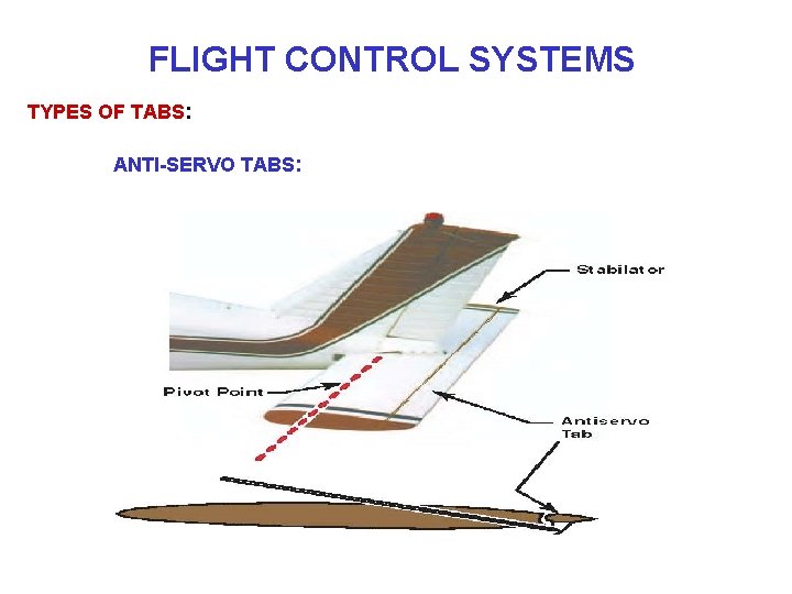 FLIGHT CONTROL SYSTEMS TYPES OF TABS: ANTI-SERVO TABS: 