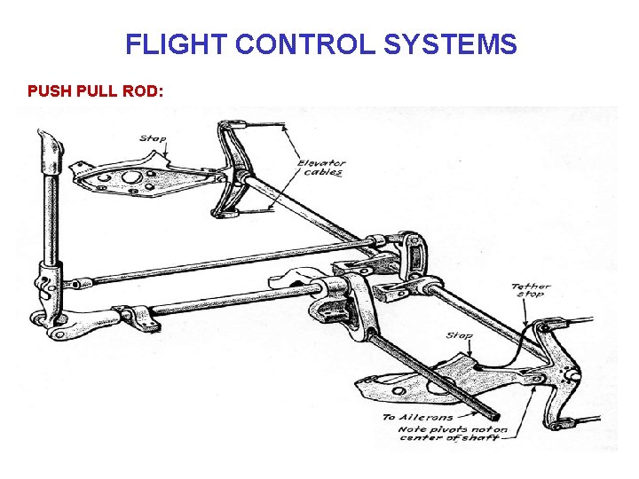 FLIGHT CONTROL SYSTEMS PUSH PULL ROD: 